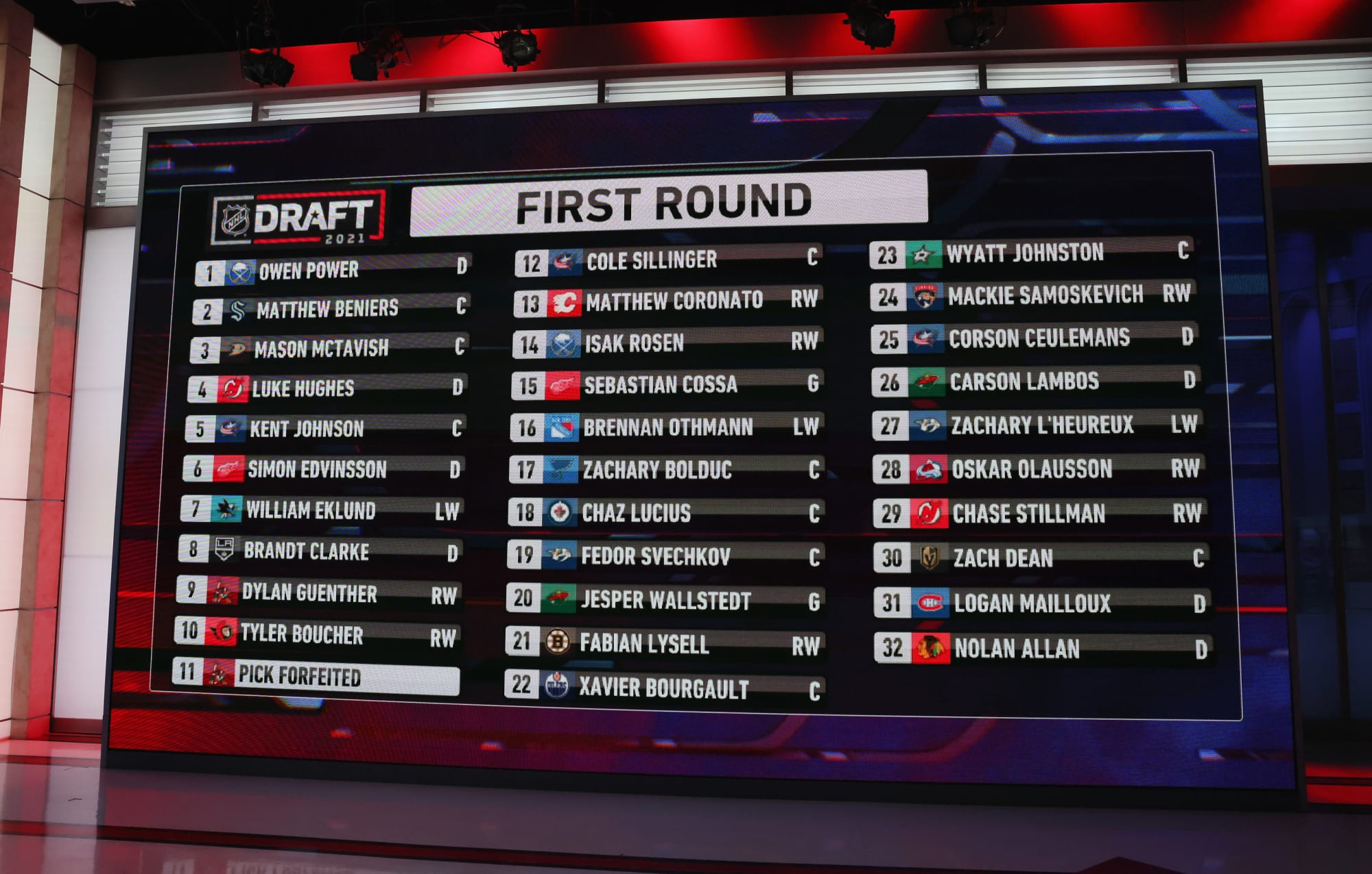 Complete Draft Order For The First Round